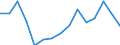 Indicator: Population Estimate,: by Sex, Total Population (5-year estimate) in Comanche County, KS