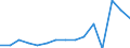 Indicator: Population Estimate,: Total, Not Hispanic or Latino, Two or More Races (5-year estimate) in Comanche County, KS