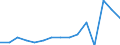 Indicator: Population Estimate,: Total, Not Hispanic or Latino, Two or More Races, Two Races Excluding Some Other Race, and Three or More Races (5-year estimate) in Comanche County, KS