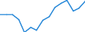 Indicator: Population Estimate,: olds with Children as a Percentage of Households with Children (5-year estimate) in Comanche County, KS