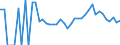 Indicator: 90% Confidence Interval: Lower Bound of Estimate of Related Children Age 5-17 in Families in Poverty for Comanche County, KS