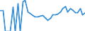 Indicator: 90% Confidence Interval: Upper Bound of Estimate of Related Children Age 5-17 in Families in Poverty for Comanche County, KS