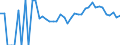 Indicator: 90% Confidence Interval: Lower Bound of Estimate of Percent of Related Children Age 5-17 in Families in Poverty for Comanche County, KS