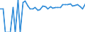 Indicator: 90% Confidence Interval: Lower Bound of Estimate of Percent of People of All Ages in Poverty for Comanche County, KS