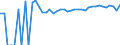 Indicator: 90% Confidence Interval: Upper Bound of Estimate of Percent of People of All Ages in Poverty for Comanche County, KS