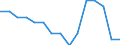 Indicator: Population Estimate,: by Sex, Total Population (5-year estimate) in Cowley County, KS