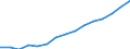 Indicator: Population Estimate,: Total, Not Hispanic or Latino, Two or More Races, Two Races Excluding Some Other Race, and Three or More Races (5-year estimate) in Cowley County, KS