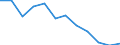 Indicator: Population Estimate,: Migration Flow (5-year estimate) for Cowley County, KS (DISCONTINUED)