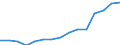 Indicator: Population Estimate,: Over Who Have Completed an Associate's Degree or Higher (5-year estimate) in Cowley County, KS