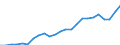 Indicator: Gross Domestic Product:: All Industries in Cowley County, KS