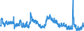 Indicator: Unemployment Rate in Cowley County, KS: 