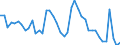 Indicator: Unemployment Rate in Cowley County, KS: 