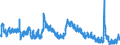 Indicator: Unemployed Persons in Cowley County, KS: 