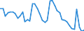 Indicator: Unemployed Persons in Cowley County, KS: 