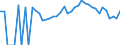 Indicator: 90% Confidence Interval: Lower Bound of Estimate of Related Children Age 5-17 in Families in Poverty for Cowley County, KS