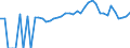 Indicator: 90% Confidence Interval: Lower Bound of Estimate of People of All Ages in Poverty for Cowley County, KS