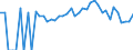 Indicator: 90% Confidence Interval: Lower Bound of Estimate of People Age 0-17 in Poverty for Cowley County, KS