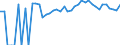 Indicator: 90% Confidence Interval: Upper Bound of Estimate of Related Children Age 5-17 in Families in Poverty for Cowley County, KS