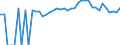 Indicator: 90% Confidence Interval: Upper Bound of Estimate of People of All Ages in Poverty for Cowley County, KS