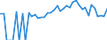 Indicator: 90% Confidence Interval: Lower Bound of Estimate of Percent of People Age 0-17 in Poverty for Cowley County, KS