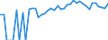 Indicator: 90% Confidence Interval: Upper Bound of Estimate of Percent of Related Children Age 5-17 in Families in Poverty for Cowley County, KS