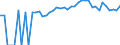 Indicator: 90% Confidence Interval: Upper Bound of Estimate of Percent of People of All Ages in Poverty for Cowley County, KS