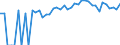 Indicator: 90% Confidence Interval: Upper Bound of Estimate of Percent of People Age 0-17 in Poverty for Cowley County, KS