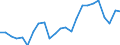 Indicator: Real Gross Domestic Product:: All Industries in Cowley County, KS