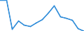 Indicator: Population Estimate,: Total, Not Hispanic or Latino, Black or African American Alone (5-year estimate) in Crawford County, KS