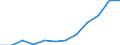 Indicator: Population Estimate,: Migration Flow (5-year estimate) for Crawford County, KS (DISCONTINUED)