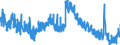 Indicator: Unemployment Rate in Crawford County, KS: 