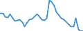 Indicator: Unemployment Rate in Crawford County, KS: 