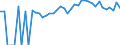 Indicator: 90% Confidence Interval: Upper Bound of Estimate of People of All Ages in Poverty for Crawford County, KS