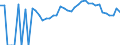 Indicator: 90% Confidence Interval: Lower Bound of Estimate of Percent of Related Children Age 5-17 in Families in Poverty for Crawford County, KS