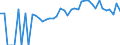 Indicator: 90% Confidence Interval: Lower Bound of Estimate of Percent of People of All Ages in Poverty for Crawford County, KS