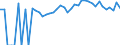 Indicator: 90% Confidence Interval: Upper Bound of Estimate of Percent of People of All Ages in Poverty for Crawford County, KS