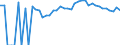 Indicator: 90% Confidence Interval: Upper Bound of Estimate of Percent of People Age 0-17 in Poverty for Crawford County, KS