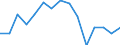 Indicator: Population Estimate,: by Sex, Total Population (5-year estimate) in Decatur County, KS