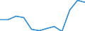 Indicator: Population Estimate,: Migration Flow (5-year estimate) for Decatur County, KS (DISCONTINUED)