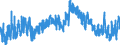 Indicator: Unemployment Rate in Decatur County, KS: 