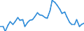 Indicator: Unemployment Rate in Decatur County, KS: 