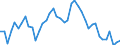 Indicator: Unemployed Persons in Decatur County, KS: 