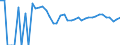 Indicator: 90% Confidence Interval: Lower Bound of Estimate of Related Children Age 5-17 in Families in Poverty for Decatur County, KS