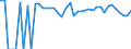 Indicator: 90% Confidence Interval: Lower Bound of Estimate of People of All Ages in Poverty for Decatur County, KS