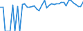 Indicator: 90% Confidence Interval: Lower Bound of Estimate of Percent of People of All Ages in Poverty for Decatur County, KS