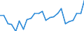 Indicator: Real Gross Domestic Product:: All Industries in Decatur County, KS