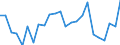 Indicator: Real Gross Domestic Product:: Private Goods-Producing Industries in Decatur County, KS