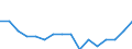 Indicator: Population Estimate,: by Sex, Total Population (5-year estimate) in Dickinson County, KS