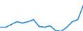 Indicator: Population Estimate,: Total, Not Hispanic or Latino, Two or More Races (5-year estimate) in Dickinson County, KS