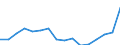 Indicator: Population Estimate,: Total, Not Hispanic or Latino, Two or More Races, Two Races Excluding Some Other Race, and Three or More Races (5-year estimate) in Dickinson County, KS